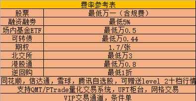 股票佣金怎么降下来 东方财富佣金是双向收取吗