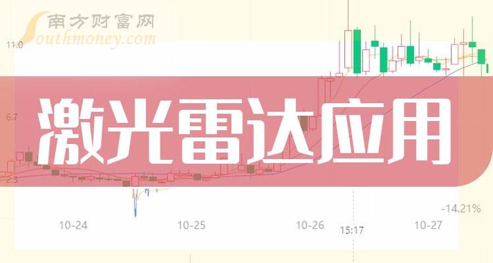 国内激光雷达公司排名 军工雷达概念股有哪些