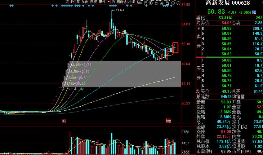 炒股融资需要什么条件 50万能融资20万吗