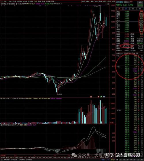 公司上市股票是怎么发行的 股票的原理通俗易懂