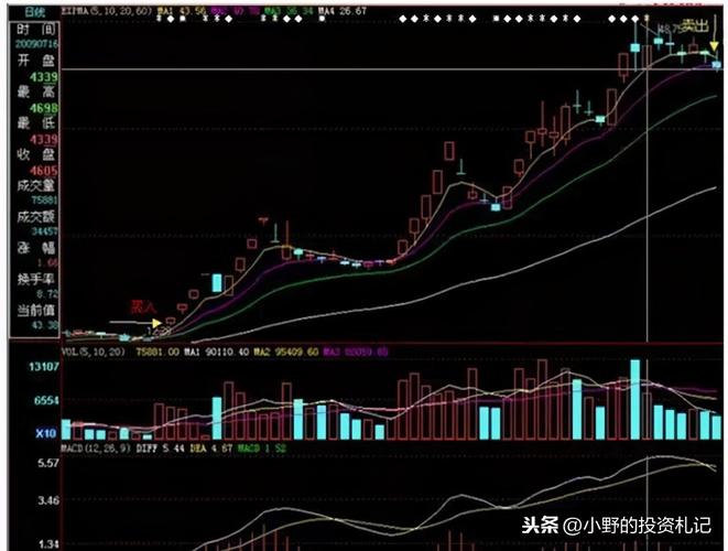 股票量比指标怎么看 通达信量比指标公式源