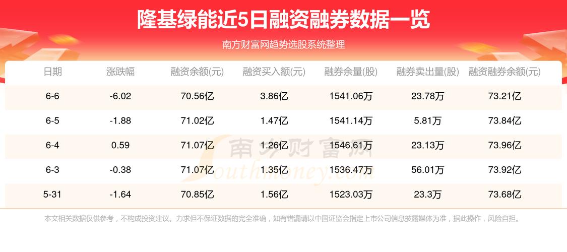 股吧隆基股份 隆基股份官网首页