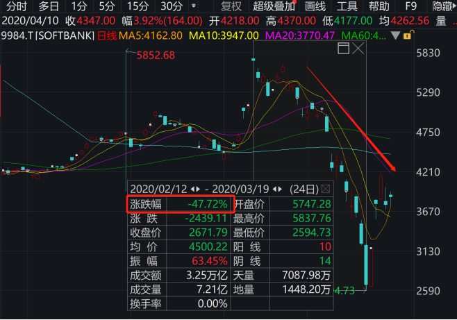 银河航天股票代码 软银集团股票代码