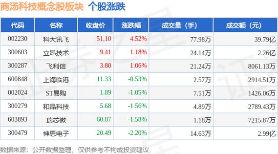 板块领涨股票选股公式 首板涨停的股票