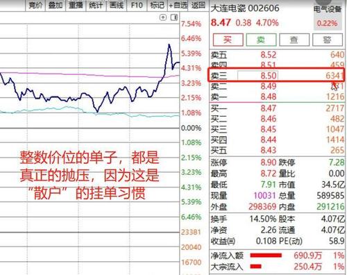 收盘价暗语密码对照表 股票挂单暗语密码对照表0到9