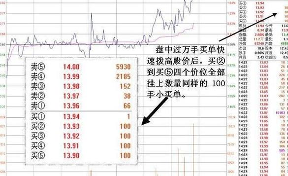 国联证券官网首页 茅台股票二十年走势图分析