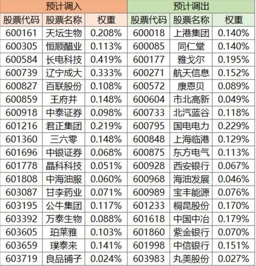 创业板股票是在那个交易所交易 创业板主要是哪些行业