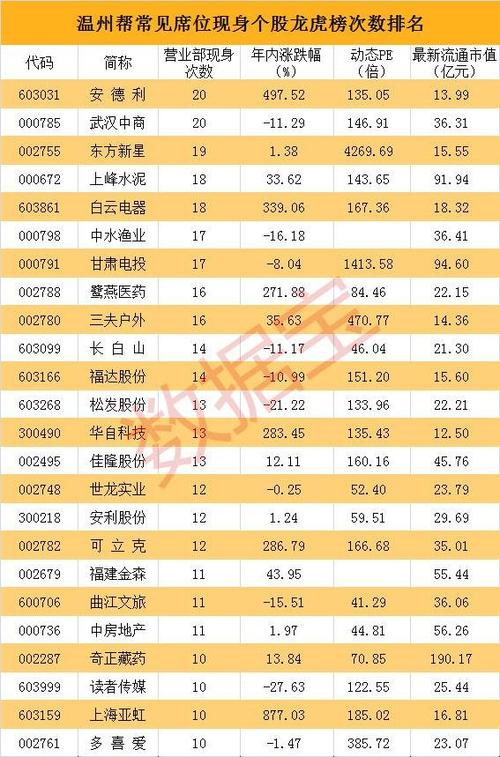 半导体股票代码一览表 意法半导体与三安合作