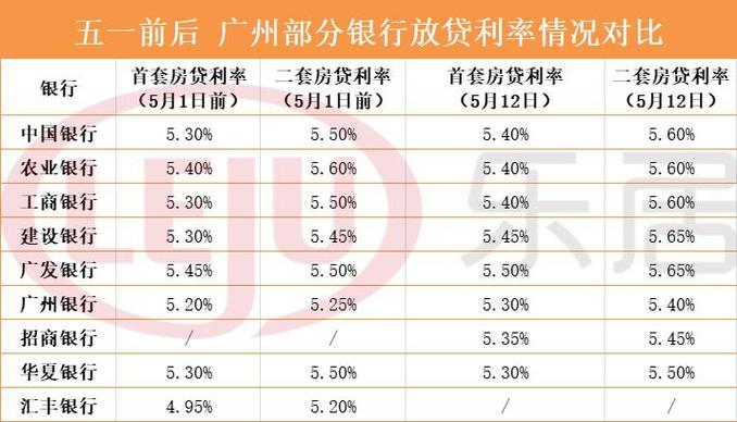 银行存款利率表 目前哪个银行利息高