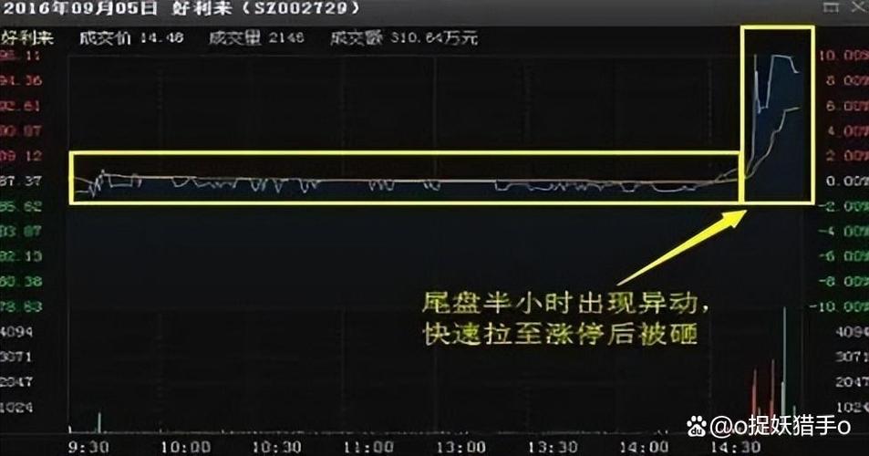 医药股尾盘拉升 股票尾盘2分钟拉升说明什么