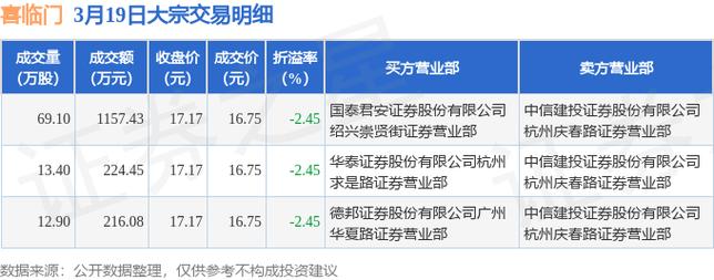 喜临门股吧同花顺 喜临门董事长是谁