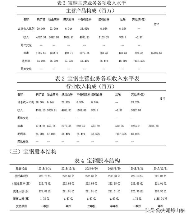 钢铁十大龙头股 今日股票行情大盘走势图