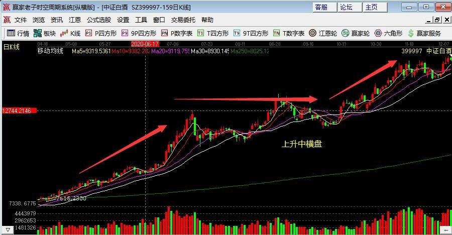 横盘放量下跌 横盘时间长的股票