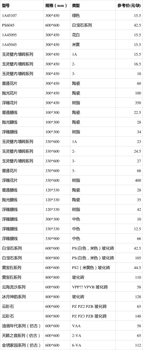 陶土板幕墙人工费报价 淄博陶土瓦厂家