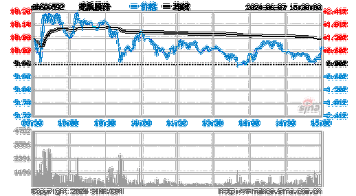 龙溪股份中航重组 龙溪轴承股票价格