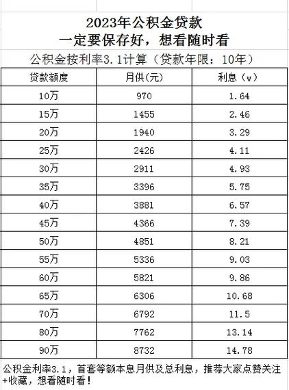 看银行贷款息余积数如何计算利息 银行利息回单上的计息积数是指什么