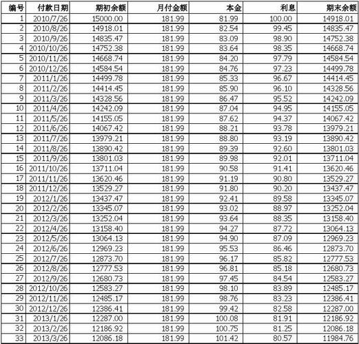 二手房不能贷款吗 买二手房贷款审批不通过怎么办