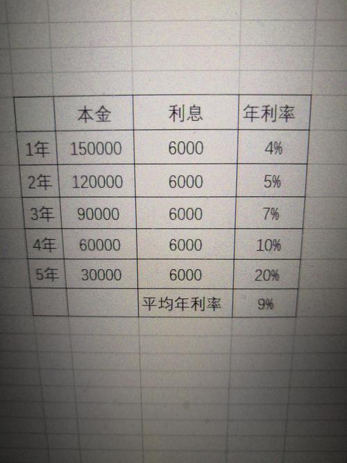 利息计算器工具 2024年房贷计算器