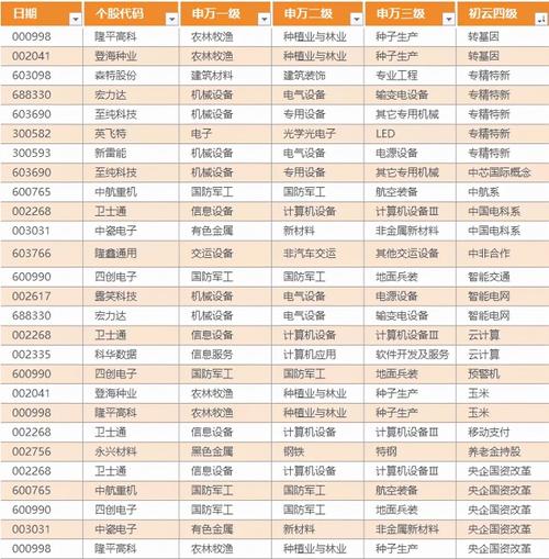 股票代码特点及分类 股票56个板块代码查询