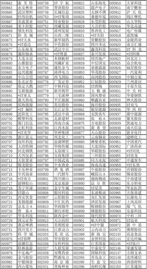 中国股票代码大全 股东编号查询