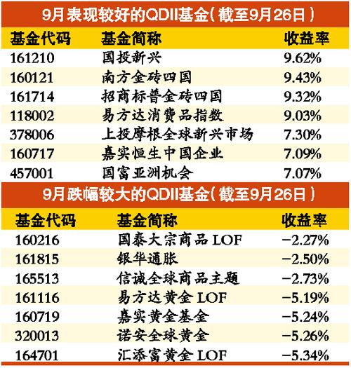 股市20年大盘走势图 东方财富2012年股票价格