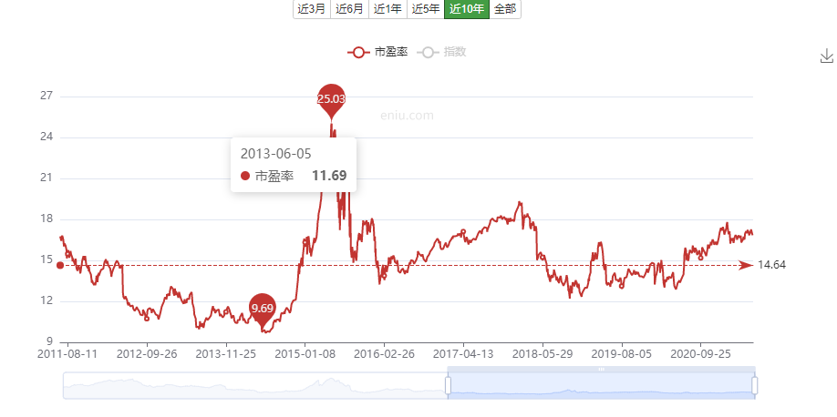 北方稀土股票行情 珠江实业股票行情