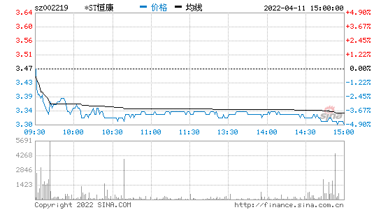 恒康医疗最新公告股票 恒端医药股票