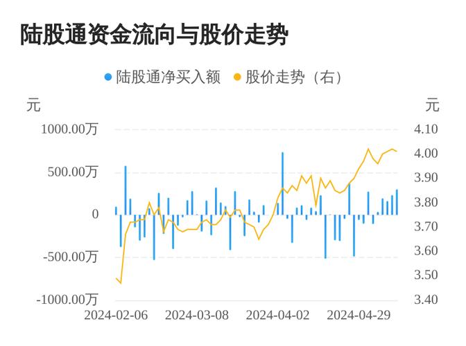 价值投资股票有哪些 任何软件股票润和软件股票