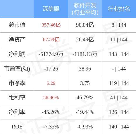 超讯通信股票股吧 深信服原始股价多少