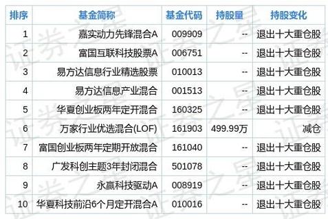 双汇股票最新分析 双汇发展历年分红