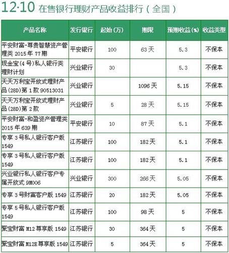 苏州东湖林语二手房 高山花园楼盘