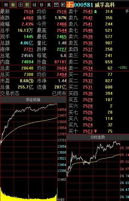 威孚高科主力资金净卖出 威孚高科公司简介