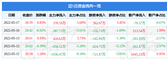 贷款公司名字大全 贷款名字大全