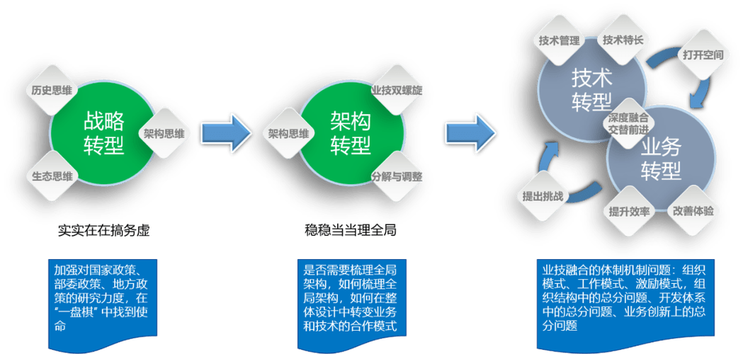 银行的发展前景 银行转型发展的方法和措施