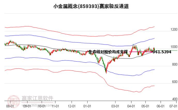 明牌珠宝董事长 股票行情