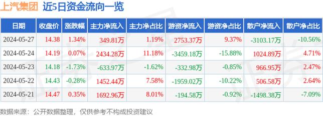 股票行情 下午2点涨停后又打开