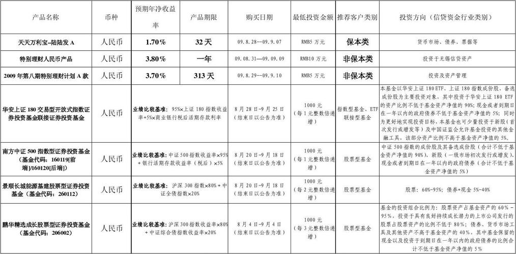 银行官网的理财产品有哪些 银行理财类型