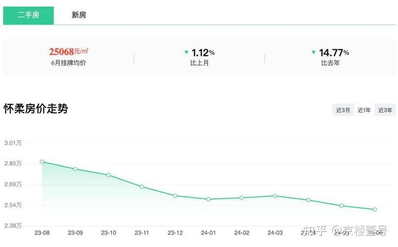 房子贷款期间能更名吗 贷款还不上怎么办