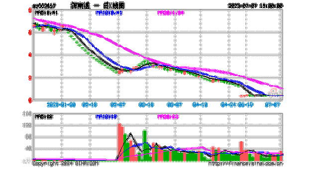 深南电路准备突破120元 股票603598