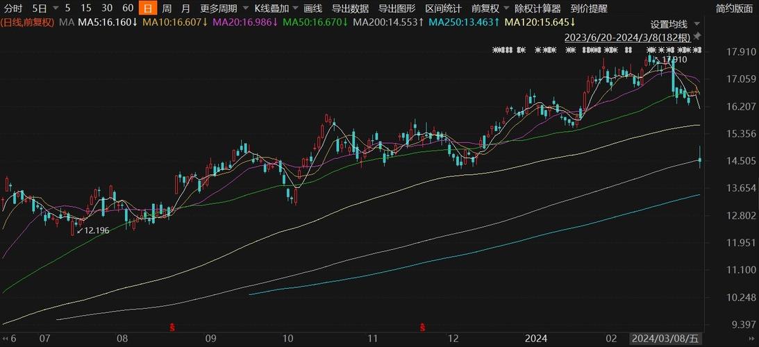 还款付息表 银行贷款还本付息方式