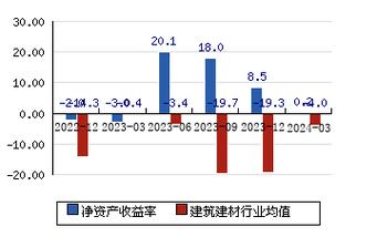 st华微股吧 000509华塑控股股吧东方财富股吧