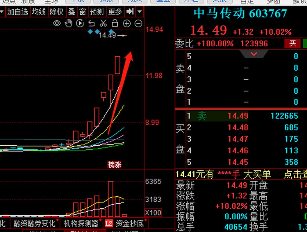 中马传动股票股吧 中马传动