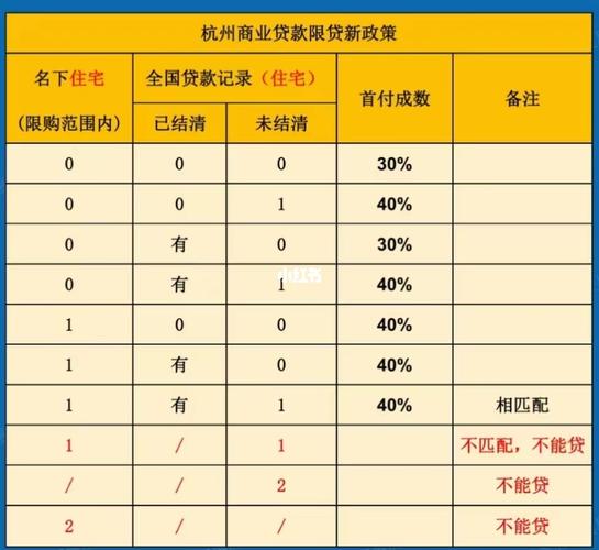 杭州商转公积金贷款条件 公积金贷款条件和额度