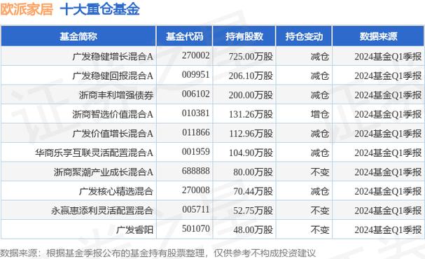 欧派股票历史最高价 唯品会股票价格