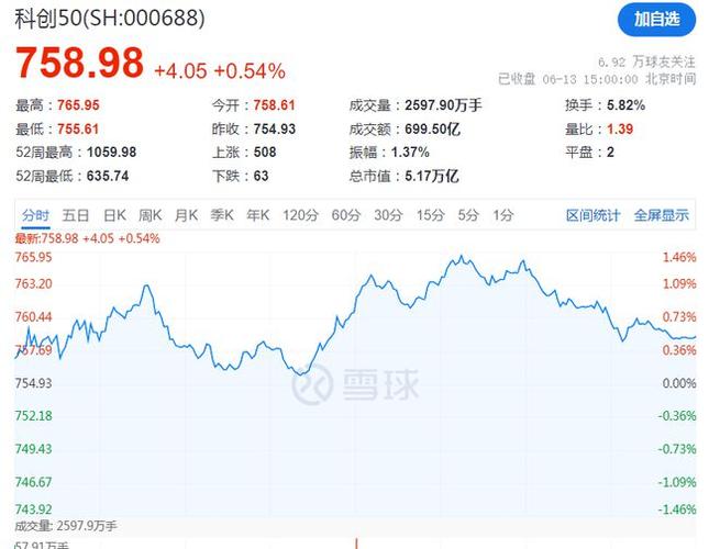 韩国大盘指数 韩国股票实时行情