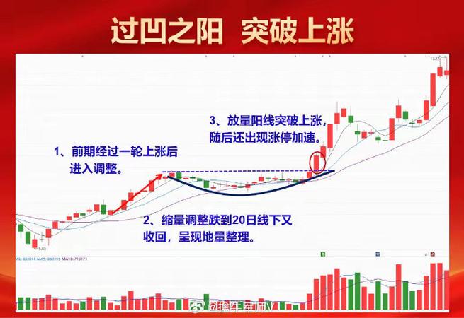 大盘继续下跌 股票尾盘下跌意味着什么