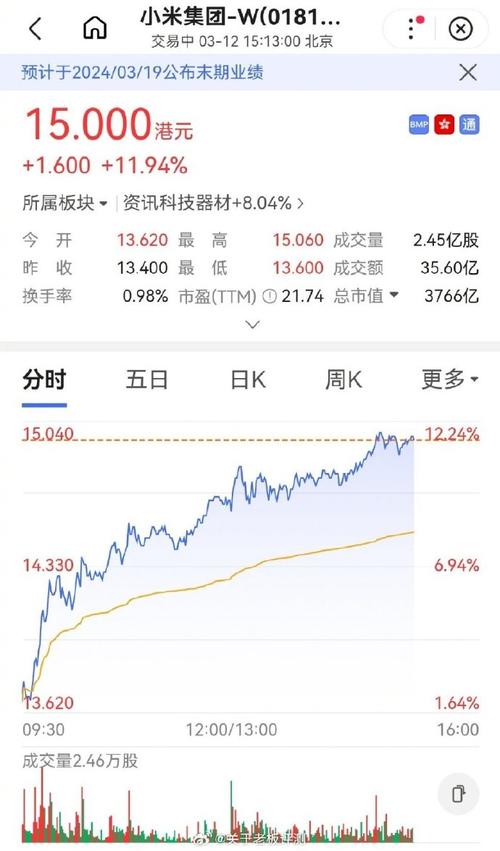 上市公司股票代码查询 排名第一的炒股软件