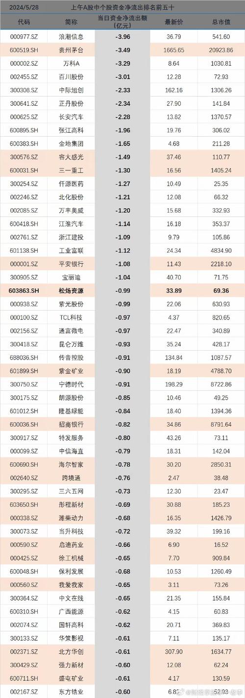 浦发虹湾屿墅 浦江宝邸二手房房价