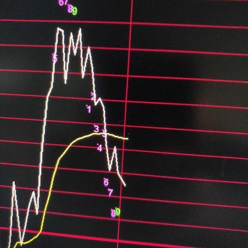 上海证券交易所上市的a股股票数量是多少 今日影响股市重大新闻