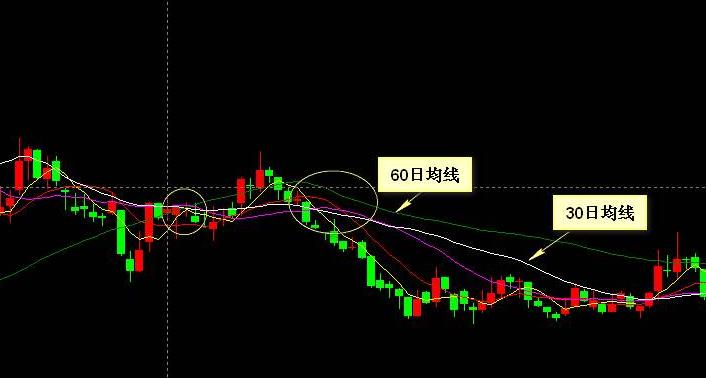 拉升洗盘是什么意思 拉升前最后一次洗盘